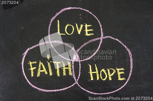 Image of faith, hope and love