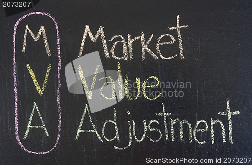 Image of MVA acronym Market Value Adjustment