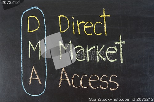 Image of DMA acronym Direct Market Access