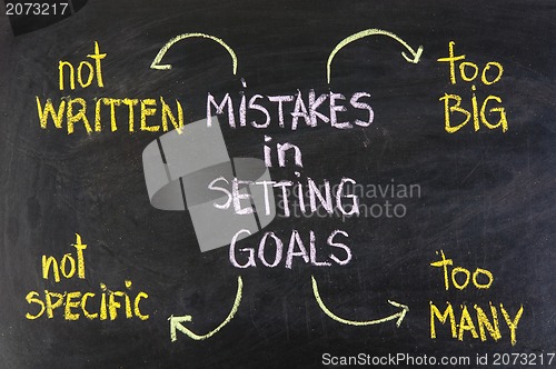 Image of mistakes in setting goals