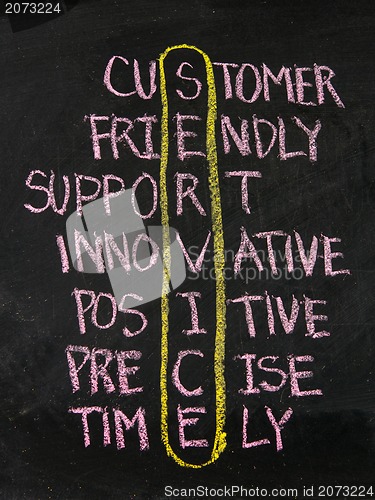 Image of customer service concept on blackboard-customer friendly support