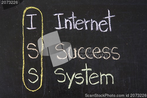 Image of ISS acronym Internet Success System