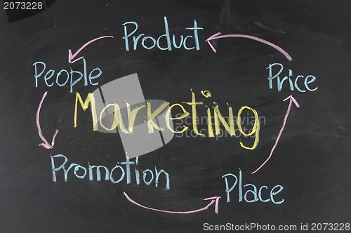 Image of business marketing 5'P flow chart on a blackboard background 