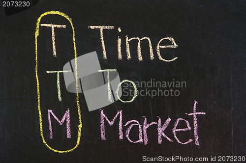 Image of TTM acronym Time to Market