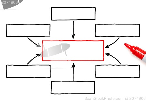 Image of Empty Flow Chart Red Marker