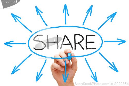 Image of Sharing Concept