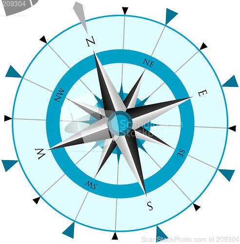 Image of Compass Wind Rose