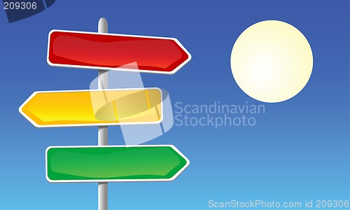 Image of Direction Signs against clear sky