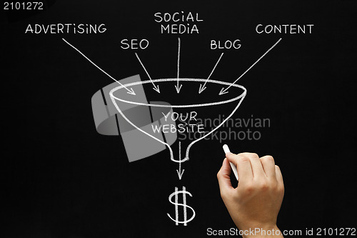 Image of Website Marketing Concept Blackboard
