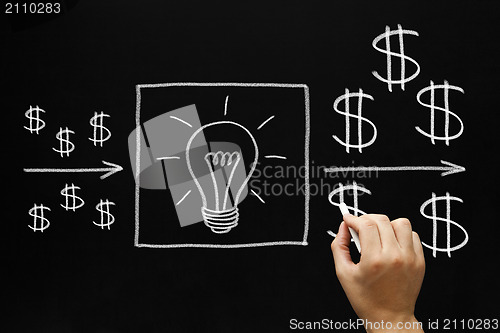 Image of Profitable Investment Ideas Concept