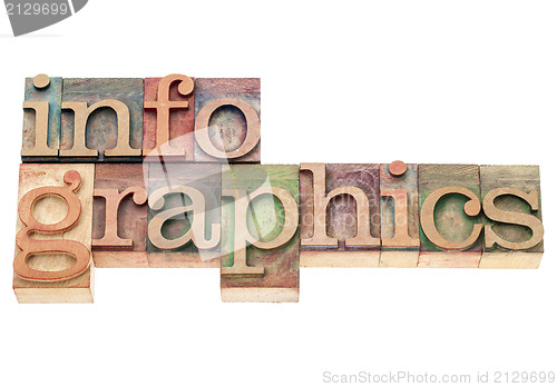 Image of infographics in wood type