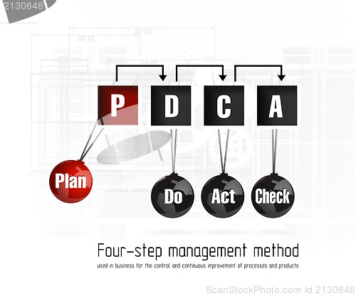 Image of Quality management system plan