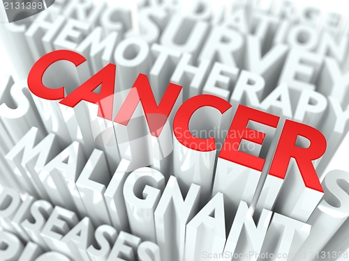 Image of Cancer Background Conceptual Design.