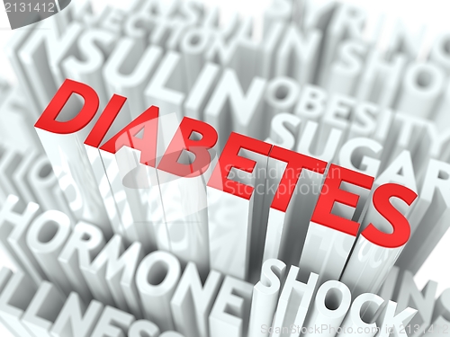 Image of Diabetes Background Conceptual Design.