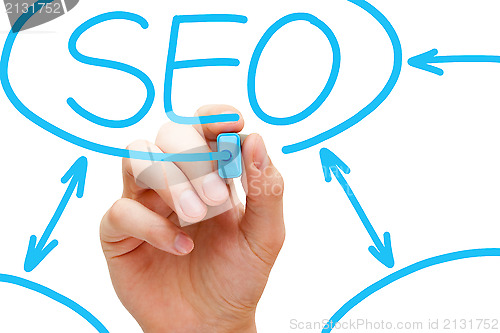 Image of SEO Flow Chart Blue Marker