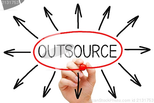 Image of Outsourcing Concept