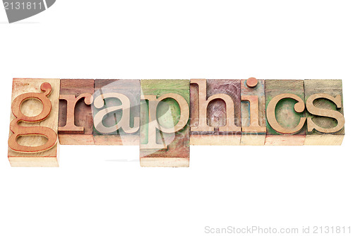 Image of graphics word in wood type