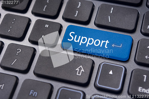 Image of online support concepts, message on keyboard key