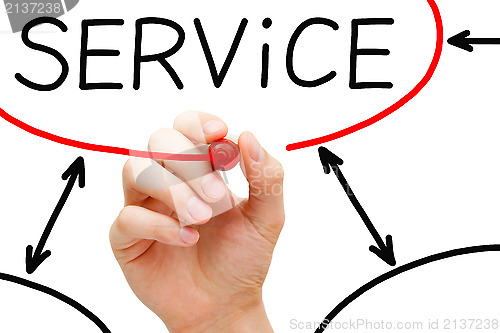 Image of Service Flow Chart Red Marker