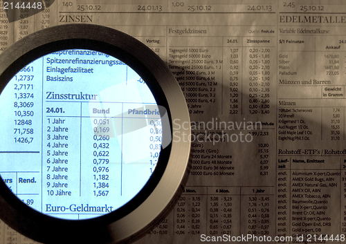 Image of stock index and magnifier