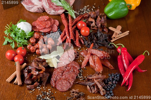 Image of meat and sausages