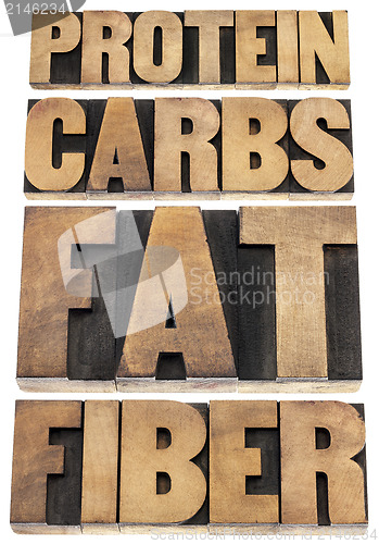 Image of protein, carbs, fat, fiber