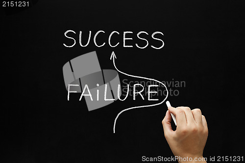 Image of Success Concept on Blackboard