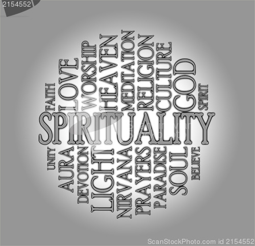 Image of Spirituality word cloud