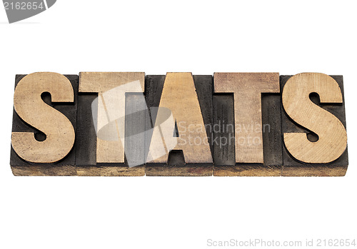 Image of stats in wood type