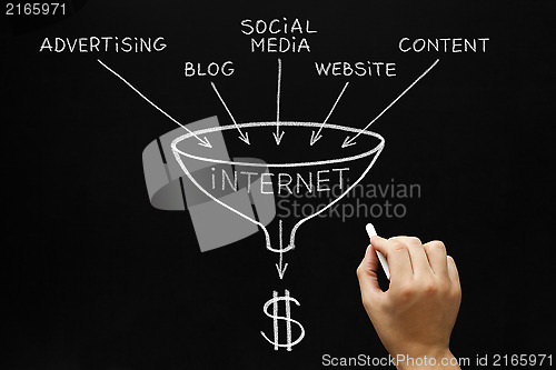Image of Internet Marketing Concept Blackboard