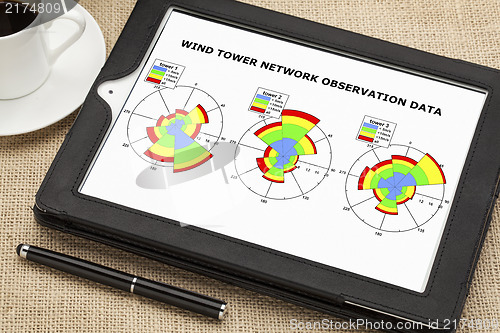 Image of wind rose graphs