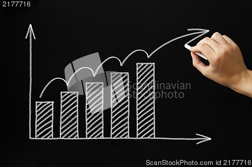 Image of Growth Graph on Blackboard 