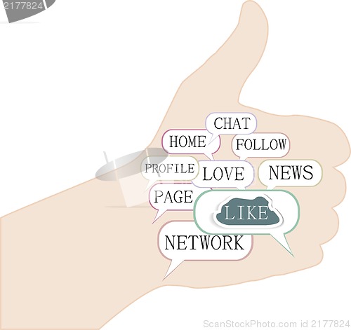 Image of Human hand with business concept words