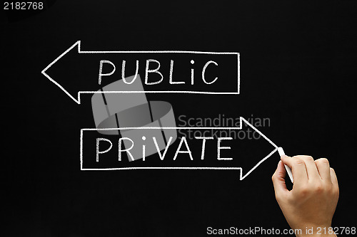 Image of Private or Public Concept