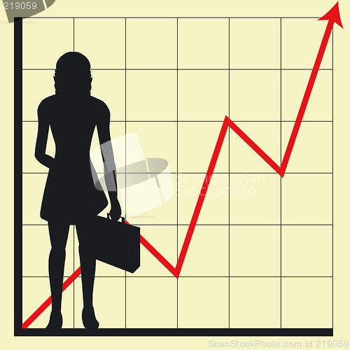 Image of business chart and woman