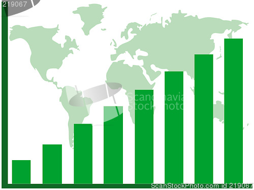 Image of Bar chart and map of the world