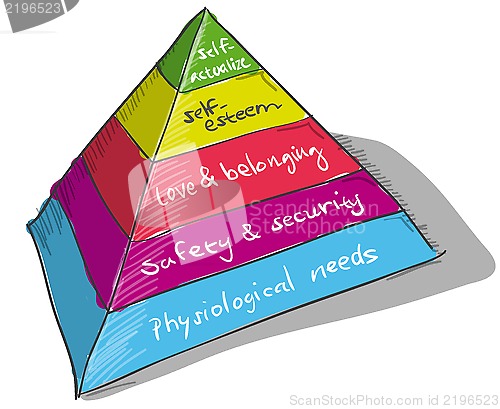 Image of Maslow Pyramid