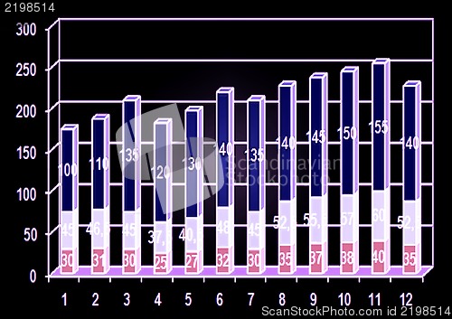 Image of financial graph business chart on computer screen