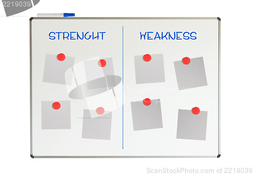 Image of Strength and weakness on a whiteboard