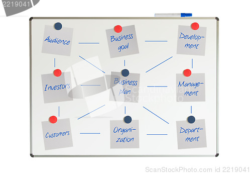 Image of Block diagram on a whiteboard, business plan