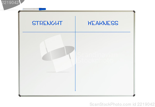 Image of Strength and weakness on a whiteboard