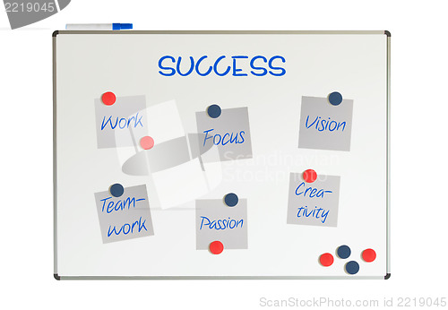 Image of Success chart on a whiteboard