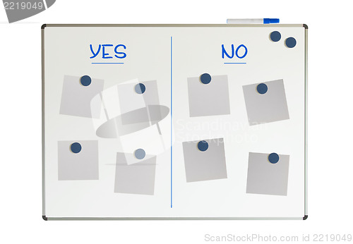 Image of Yes and no on a whiteboard
