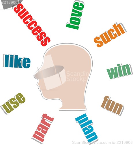Image of Creative Thinking people head in word collage