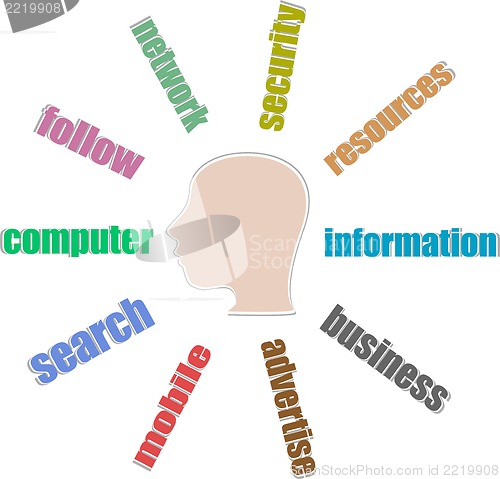 Image of Head with the words on the topic of social networking and computer media