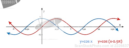 Image of Trigonometry