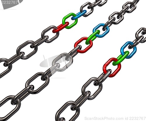 Image of rgb chains