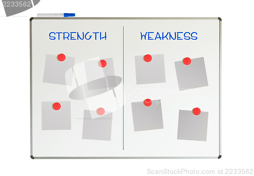 Image of Strength and weakness on a whiteboard