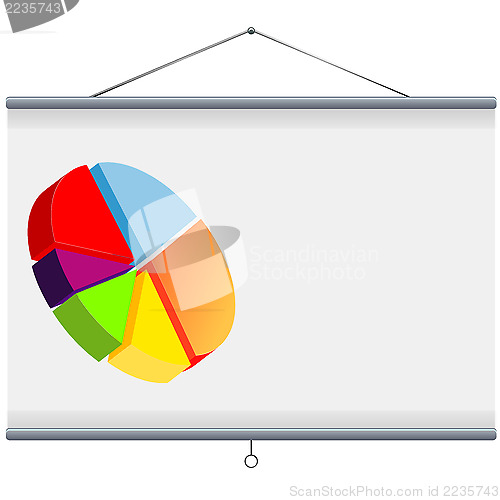 Image of Projector screen with pie chart