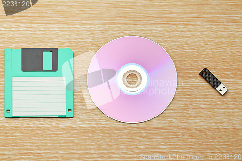 Image of Floppy, CD and USB 